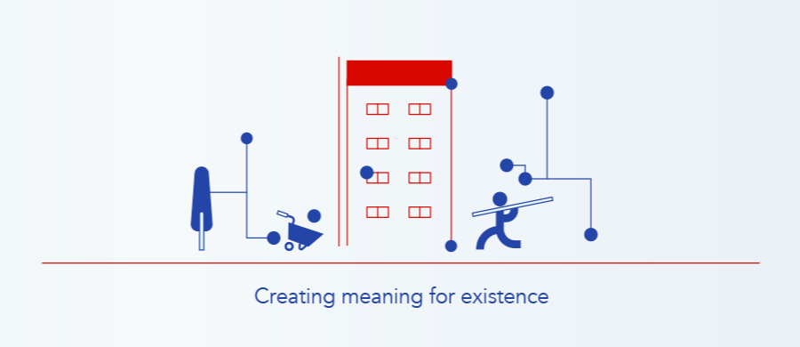 Creating meaning for existence